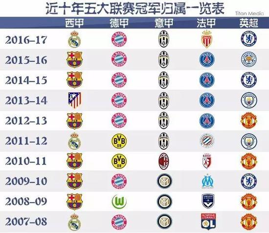 窗砸重金引